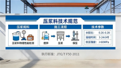 茅箭本地工厂讲解：说一遍公路压浆料和铁路压浆料的区别