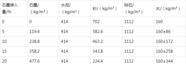 茅箭防静电水泥砂浆怎么做(附配比及施工方法)